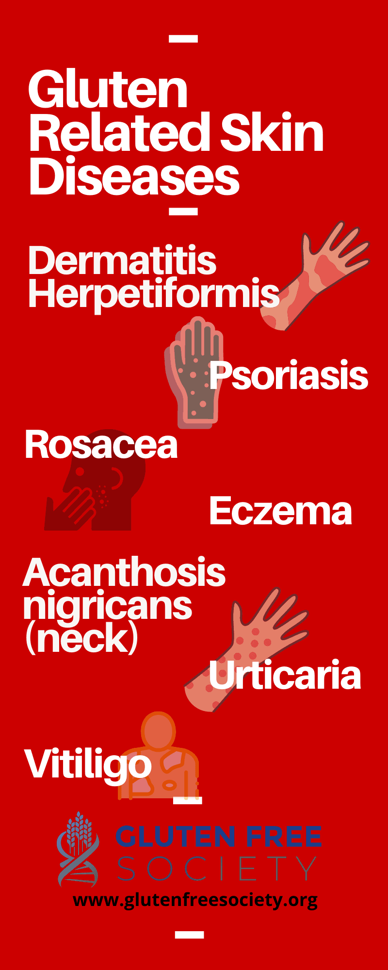 gluten and skin disease